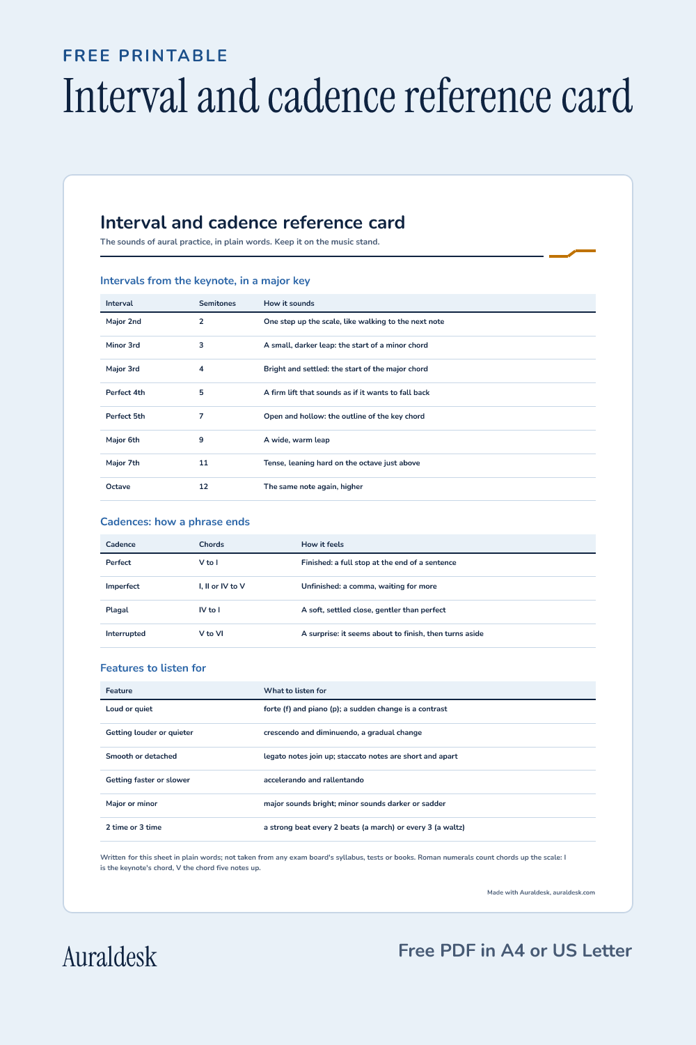 Preview of the interval and cadence reference card